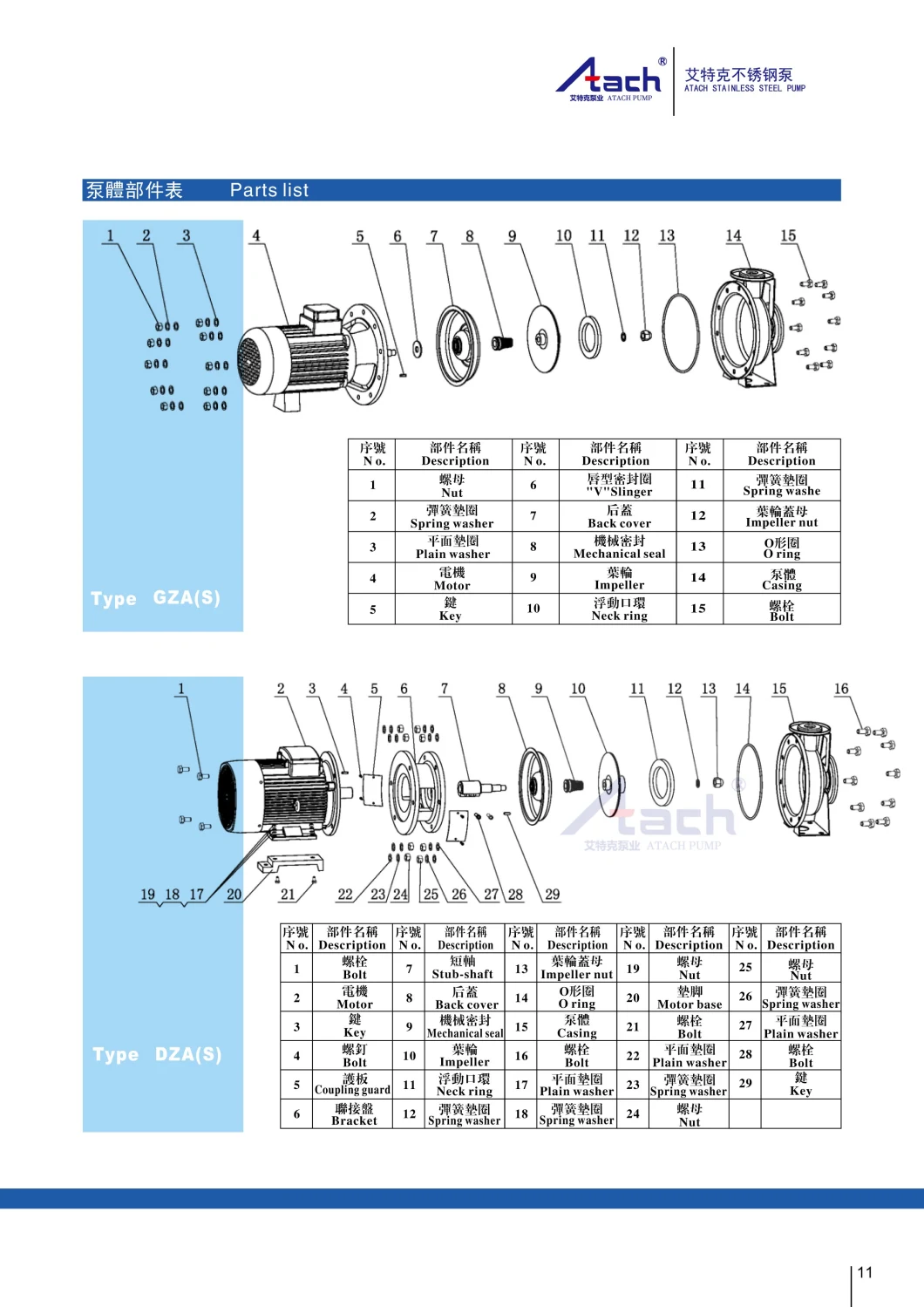 Horizontal Single Stage Stainless Steel Centrifugal Pump Dzas50-32-160/2.2